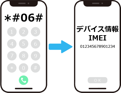 IMEIチェック